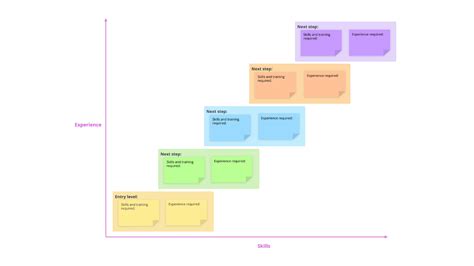 Career Path template - Ayoa