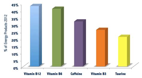 Energy Drink Ingredients and What They Do