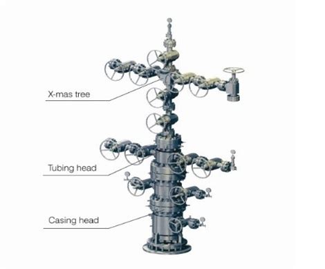 Wellhead and Christmas Tree - Cixi Fly Pipe Equipment Co.,LtdCixi Fly Pipe Equipment Co.,Ltd