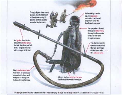 Ww1 Flamethrower Diagram