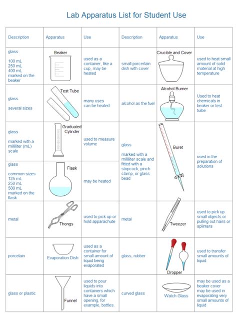 Lab Apparatus List | Free Lab Apparatus List Templates