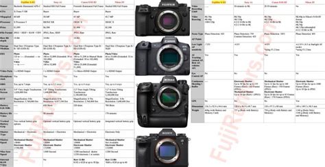 SPECS COMPARISON: Fujifilm X-H2 vs Canon R5, Sony A1 and Nikon Z9 8K Cameras (To Be Updated ...