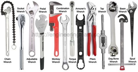 Types of Wrenches & Their Uses [with Pictures] - Engineering Learner