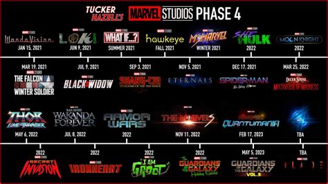 I made an official looking timeline for the future of the MCU and Phase 4! : marvelstudios