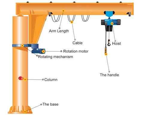 China Floor Mounted Rotate (360 degree) Jib Crane Manufacturers and Suppliers - Customized ...
