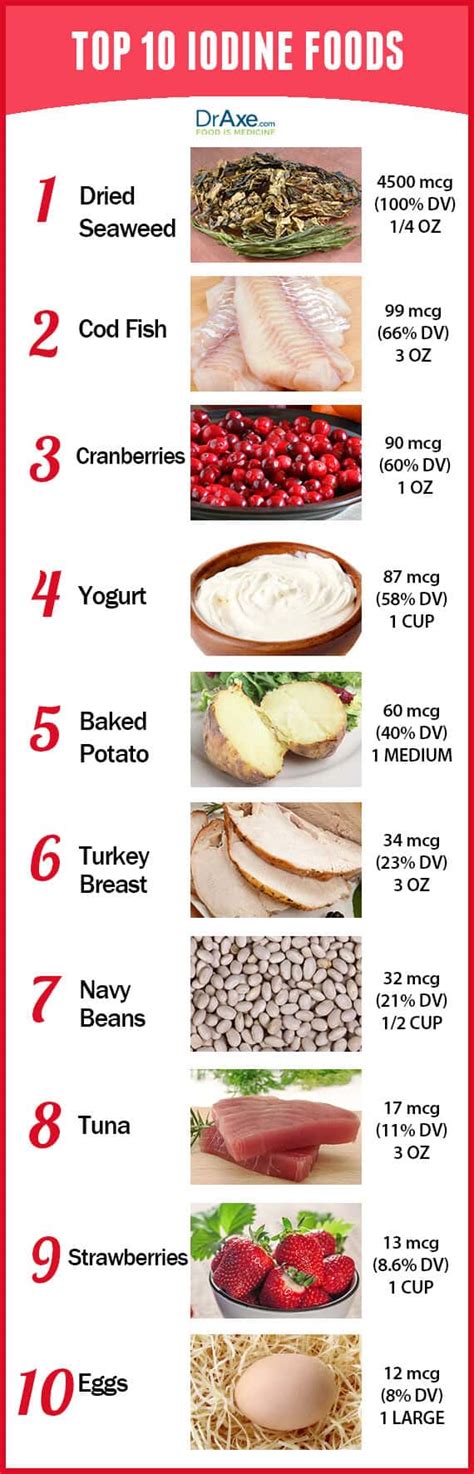 Top 10 Iodine Rich Foods - DrAxe.com