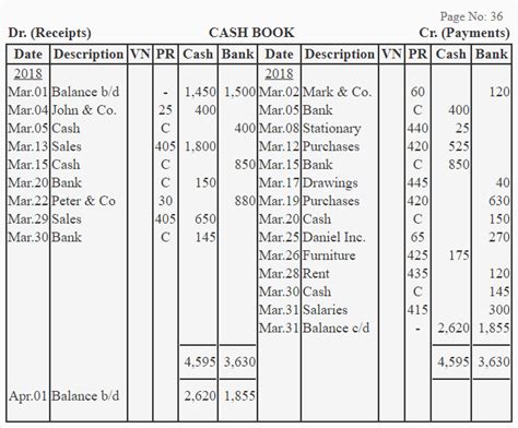 Double column cash book - explanation, format, example | Accounting For ...