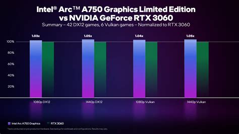 Intel-Arc-A750-Graphics-Card-vs-NVIDIA-RTX-3060-Vulkan-1080p-Ultra-Gaming-Benchmarks-_2-1480x833 ...