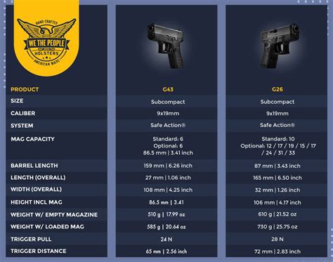 Glock 43 vs. Glock 26 Comparison