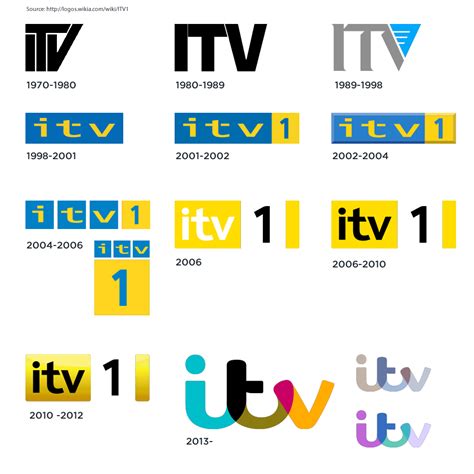 Itv Rebrand And New Logo