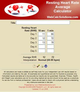 Resting Heart Rate Average Calculator - WebCalcSolutions.com