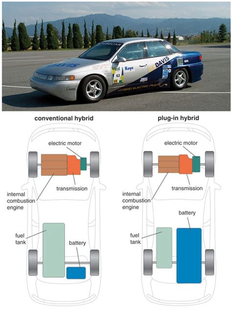 Plug-in Hybrid Vehicles for a Sustainable Future | American Scientist