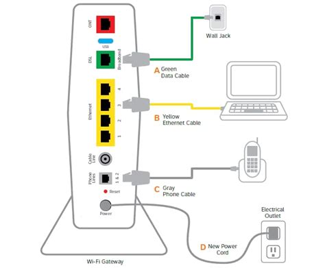 [DIAGRAM] Wiring Diagram Att Uverse Router Setup FULL Version HD Quality Router Setup - DIAGRAMS.PRO