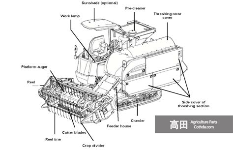 Combine Harvester Spare Parts List | Reviewmotors.co