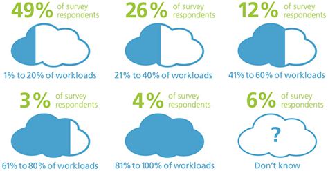 A closer look at hybrid cloud security challenges - Help Net Security