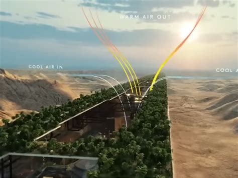 Saudi Arabia's plans for a futuristic vertical city, The Line...