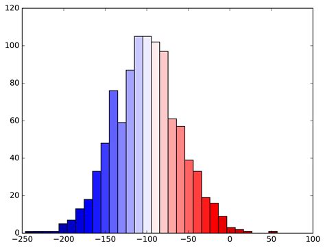 Histogram Color MATLAB