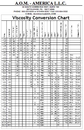 Viscosity cross reference ford centipoise