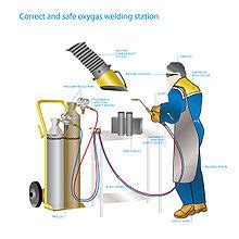 Oxy-fuel welding and cutting - Wikipedia