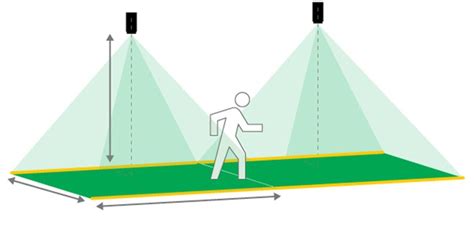 MAXTREE|Green Laser Line Sensor Supplier/Manufacturing|Cheap Wholesale Price