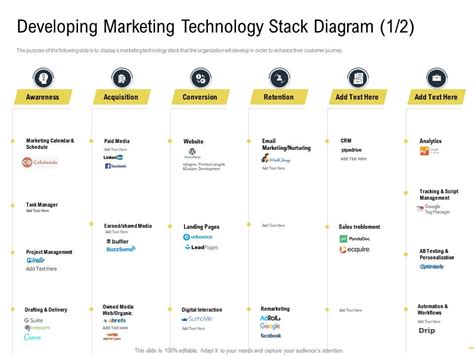 Developing marketing technology stack diagram retention martech stack ppt summary deck ...