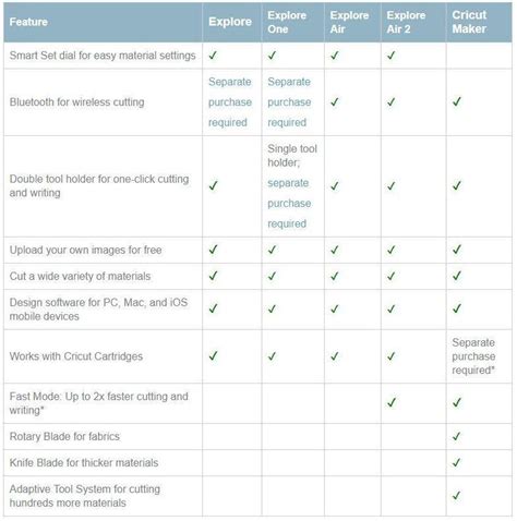 Cricut Comparison Chart