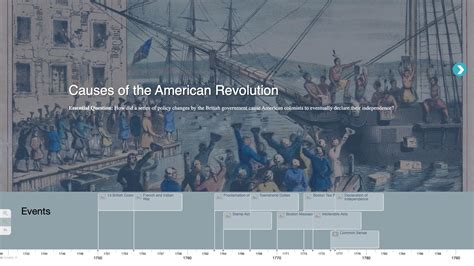 Causes of the American Revolution | Interactive Timeline | PBS LearningMedia