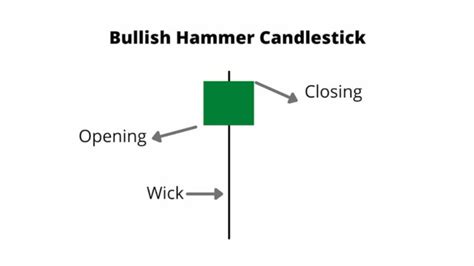 Identifying Bullish Candlestick Patterns - CANDLESTICKS FOR NEWBIES!