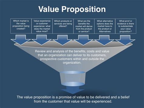 Messaging & Positioning Planning Template | Four Quadrant GTM Strategy | Value proposition ...