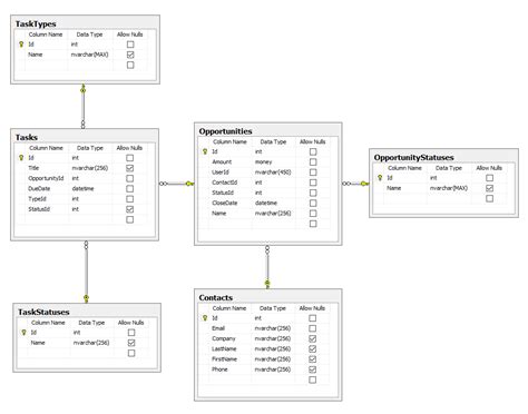 Create A Database Schema Diagram | ERModelExample.com