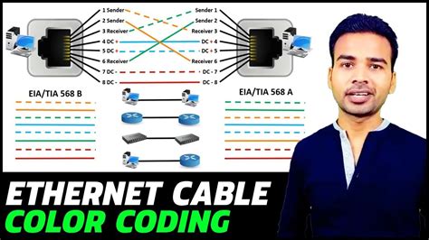 Ethernet Cable Wiring Colors - Cat 6 Wiring Diagram Rj45 Emejing Ethernet Cable Wire Gallery ...