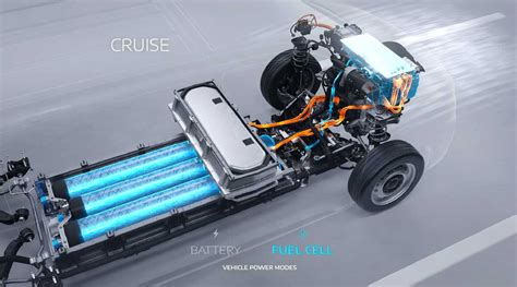 Hydrogen Fuel Cell Technology | Stellantis