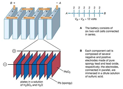 Lead-acid storage battery | Britannica