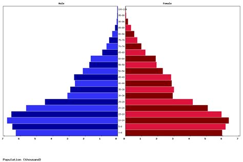 Live Tonga Population Clock 2025 - Polulation of Tonga Today