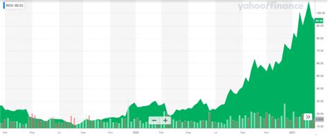 12 Best Renewable Energy Stocks to Invest in 2024 - Elliott Wave Forecast