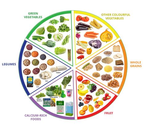 Vitamins And Minerals Chart Pdf / Food Herbs Chart Benefits Ph Food ...