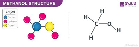 Methanol Suppliers in Kolkata | Methanol Dealers in Kolkata | Methanol ...