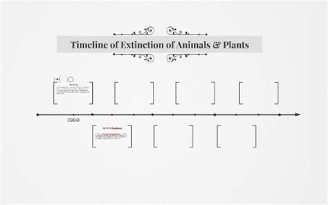 Timeline of Extinction of Animals & Plants by Julius Salomon on Prezi