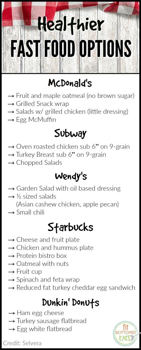 How to Choose Healthy Fast Food Options - Fit Bottomed Girls