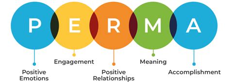 Coping with Covid using PERMA — CAPPC