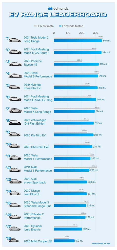 Real World EV Range Listings | My Nissan Leaf Forum