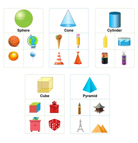 Examples for Cone, Sphere, Cylinder, Cuboid with Definition