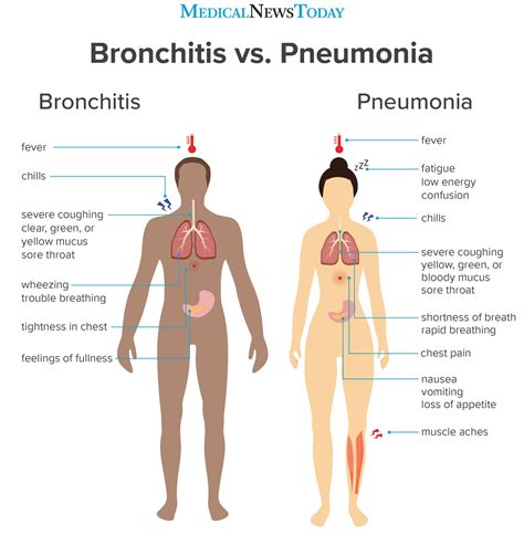 Difference Between Pneumonia and Walking Pneumonia? - Infrared for Health