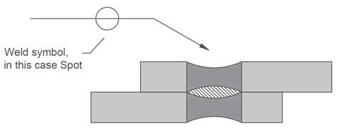 Welding Symbols Chart, Meanings in Examples - Ultimate Guide