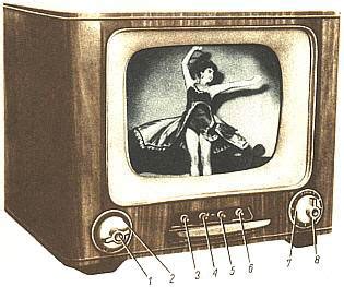 Analog television - Wikipedia