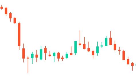 How to Read Candlestick Charts for Intraday Trading