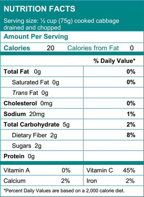 Cabbage nutrition facts | Cabbages are awesome!