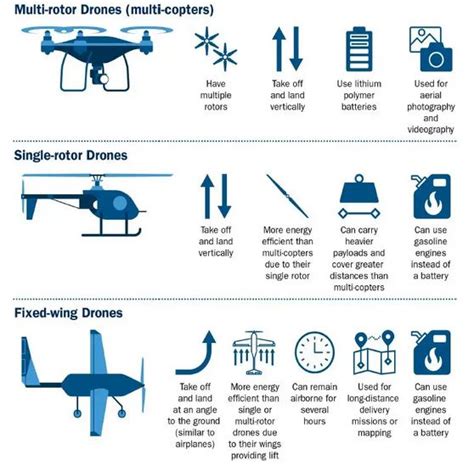 [Sansad TV] Drones in Defence Sector - Civilsdaily