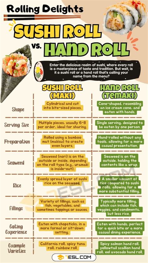 Sushi Roll vs. Hand Roll: Exploring the Delicious Differences • 7ESL