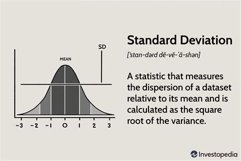 Standard Deviation Formula Psychology